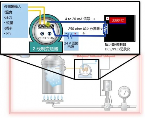 4-20mA是什么？簡單易懂，讓你不再一臉懵...