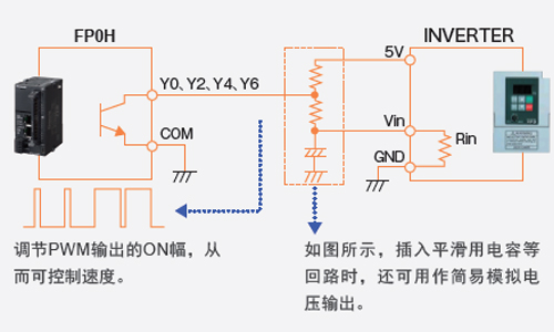 松下超小型PLC可編程控制器FP0H