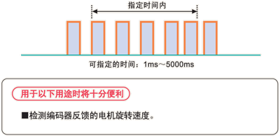 松下PLC可編程控制器FP0R