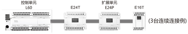 松下多功能經(jīng)濟(jì)型PLC可編程控制器FP-X0