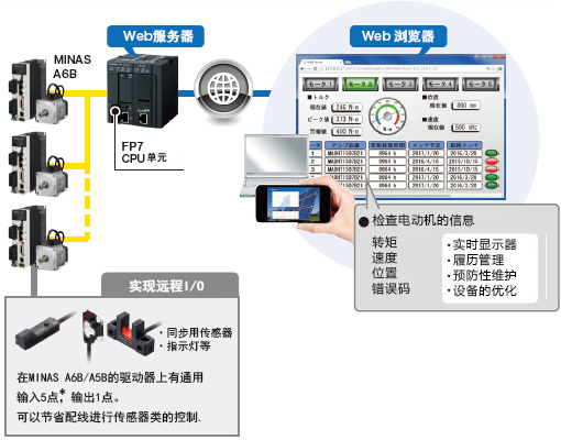 松下PLC可編程控制器 FP7