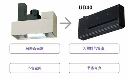 LED方式線型UV照射器