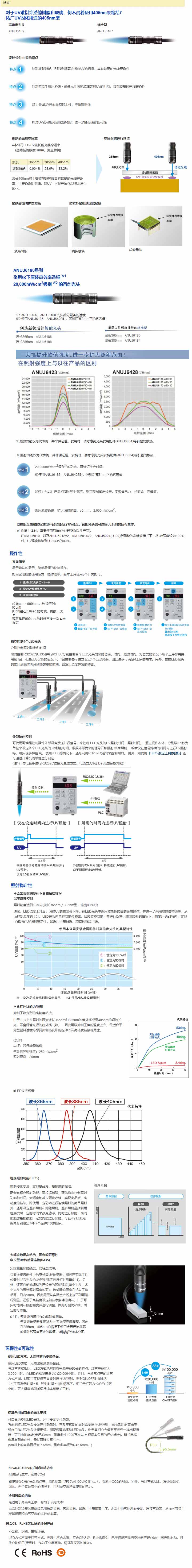 LED方式SPOT型UV照射器 Aicure UJ30/35