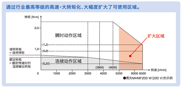 廠家直銷超高速網(wǎng)絡(luò)伺服