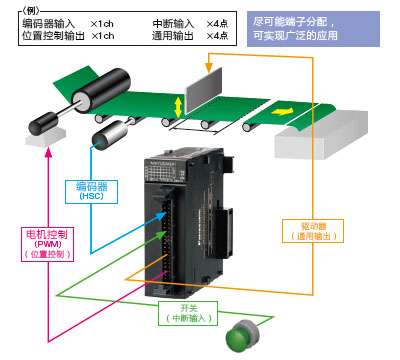 可編程控制器伺服系統(tǒng)市場(chǎng)呈現(xiàn)出明顯的梯次結(jié)構(gòu)