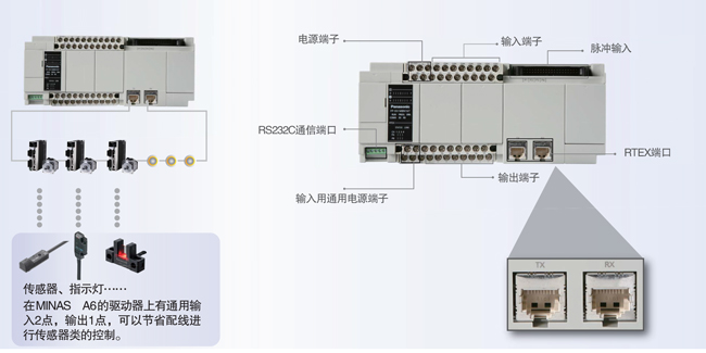 可編程控制器PLC制造商已經開始注視基于工業(yè)PC控制技術所帶來的強大沖擊