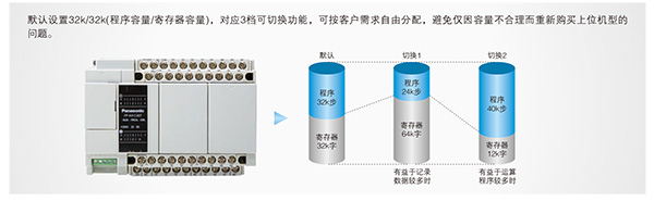 做好國產(chǎn)可編程控制器PLC產(chǎn)業(yè)化的幾點(diǎn)考慮