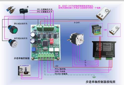 運(yùn)動(dòng)控制系統(tǒng)控制伺服電機(jī)的調(diào)試步驟